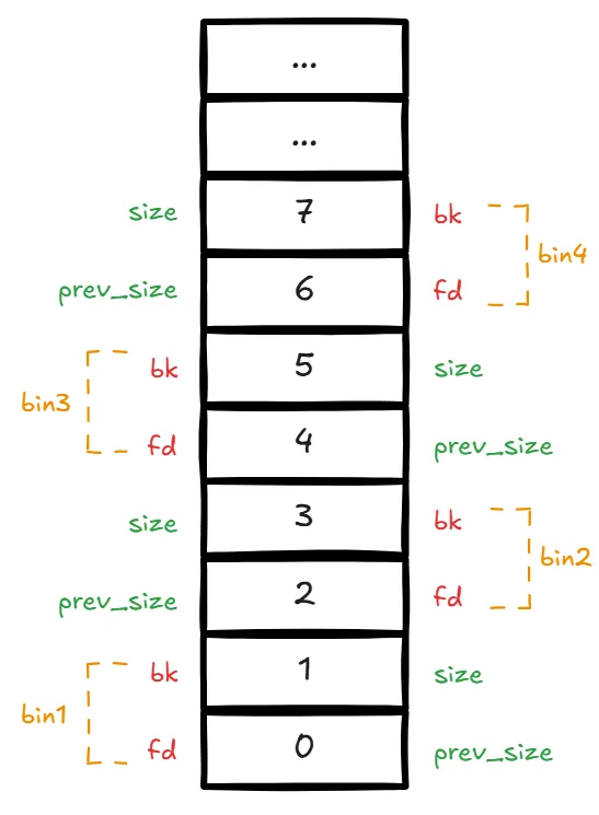 arena_bins_layout