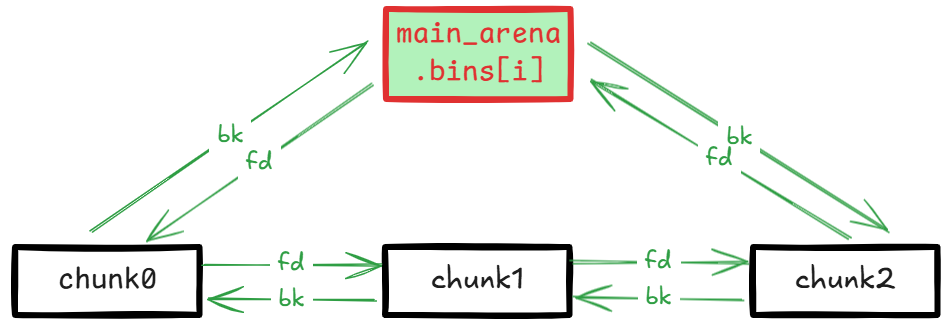 bin_link_struct