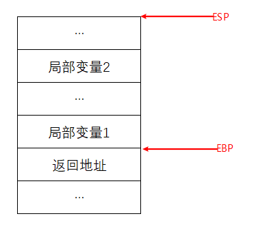 from_shellcode_to_buffer_overflow_practical_experience_11