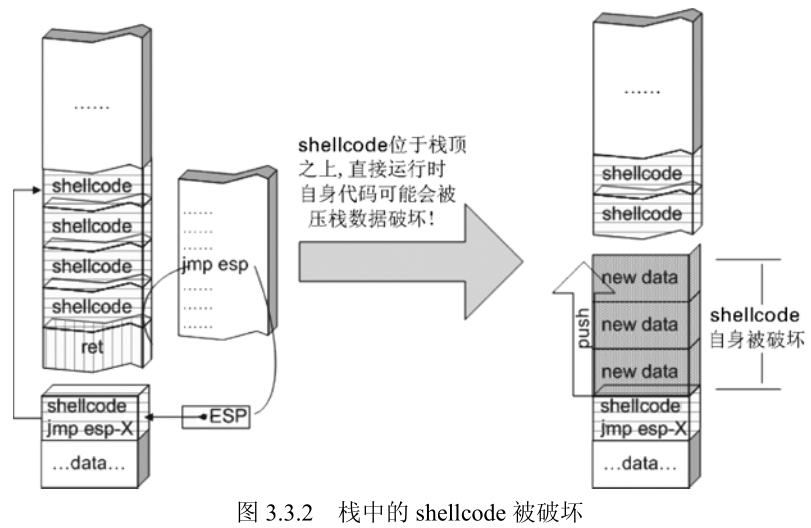 from_shellcode_to_buffer_overflow_practical_experience_2