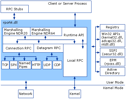 windows_rpc_architecture