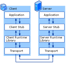 windows_rpc_interaction