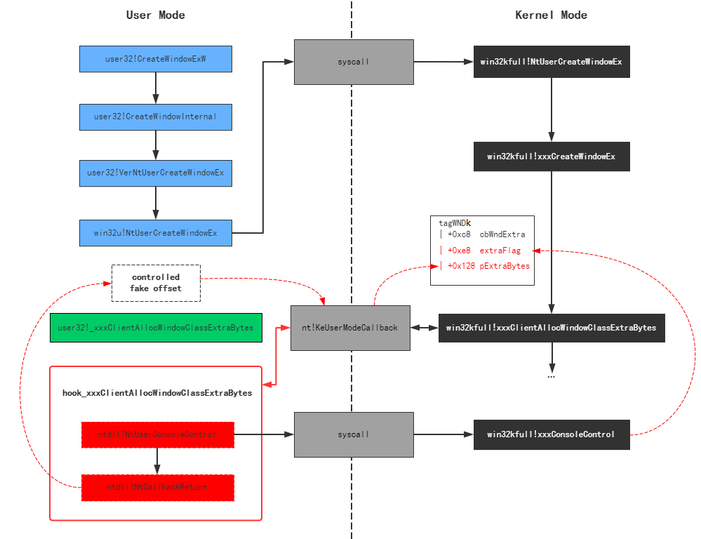 cve_2021_1732_18