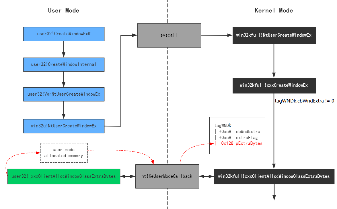 cve_2021_1732_6